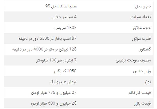  مقایسه دوقلوهای ارزان قیمت سایپا